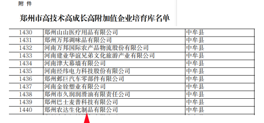 喜報(bào)！鄭州農(nóng)達(dá)生化成功入選鄭州市高技術(shù)高成長高附加值企業(yè)！(圖4)