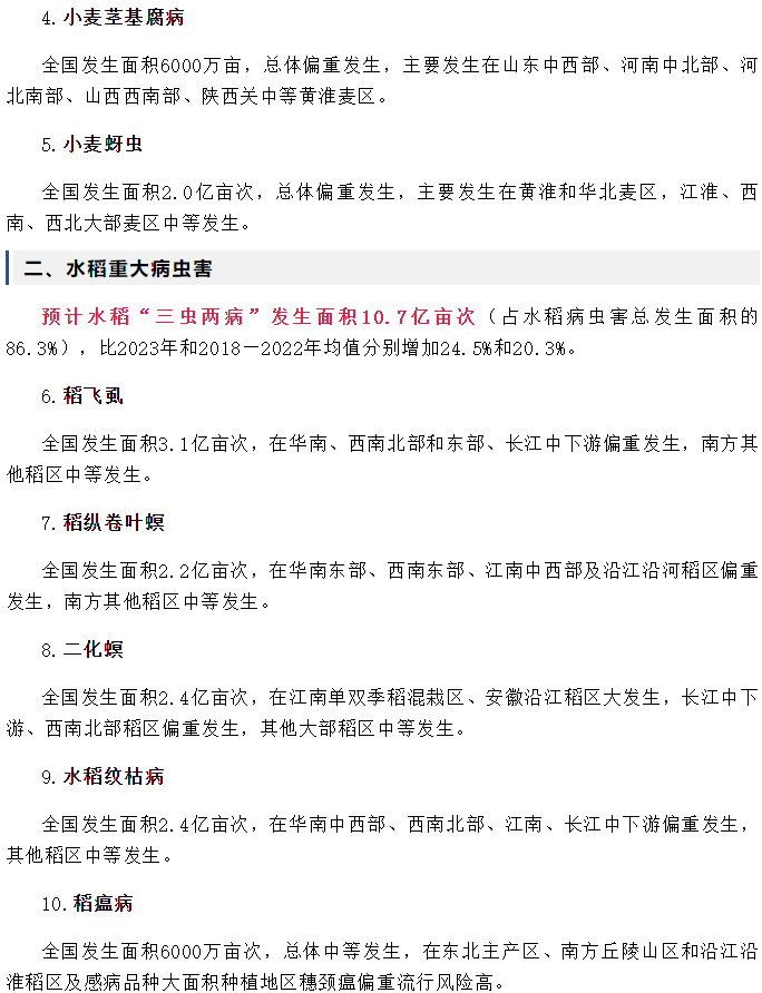 2024年全國農(nóng)作物重大病蟲害發(fā)生趨勢預(yù)報(bào)(圖2)