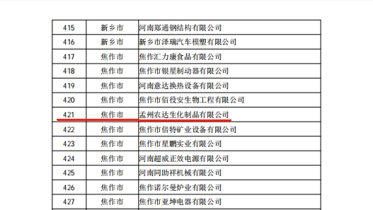 孟州農達喜獲河南省專精特新企業(yè)(圖3)