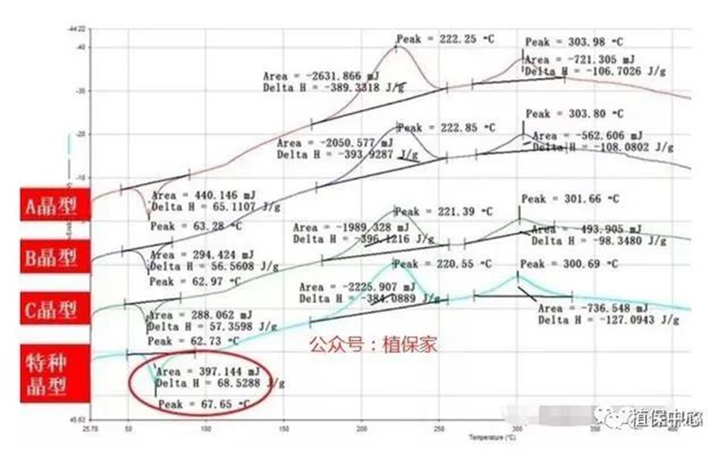 農藥成分和含量一模一樣，為啥效果差別那么大？(圖1)